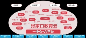 “云+端”体系覆盖590余所学校，张家口如何建设“教育一朵云”？ ... ... ... ... ...