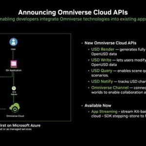 Omniverse Cloud API：数字孪生世界的重要版图