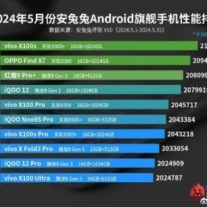 安兔兔五月榜单vivo成最大赢家，天玑9300+大放异彩助力vivo X100s登顶 ...