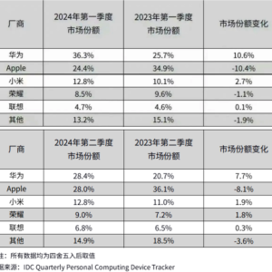 华为蝉联中国平板第一！双十一买平板就选鸿蒙平板，最高立省400元 ...