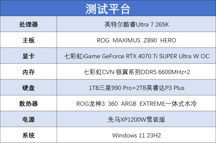 英特尔酷睿Ultra 7 265K评测：游戏能效提升明显，但代价呢...