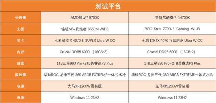 锐龙7 9700X对决酷睿i7-14700K 主流游戏U选谁更合适？