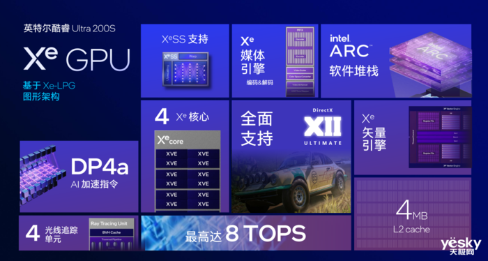 酷睿Ultra 9 285K/Ultra 5 245K首发评测：性能小幅提升，游戏场景能效更好