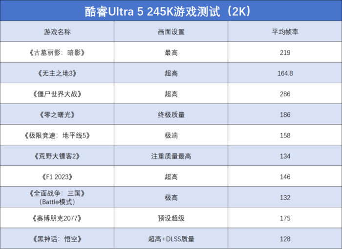 酷睿Ultra 9 285K/Ultra 5 245K首发评测：性能小幅提升，游戏场景能效更好