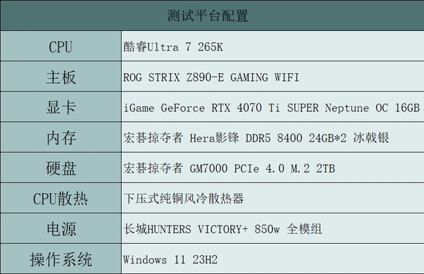 酷睿Ultra 7 265K处理器与掠夺者Hera DDR5 8400内存首发体验