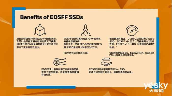 从决策式AI进阶到生成式AI,SSD将变得更为重要