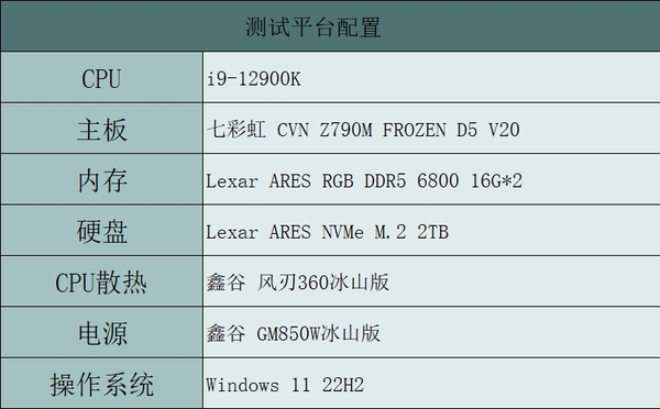 海力士小金标认证颗粒 Lexar雷克沙ARES RGB DDR5 6800内存套装评测