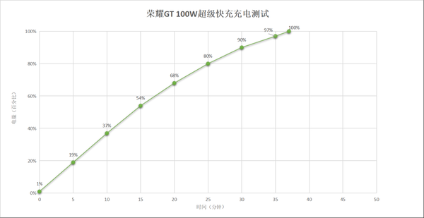 荣耀GT上手体验：更适合年轻人体质的高性能时尚单品