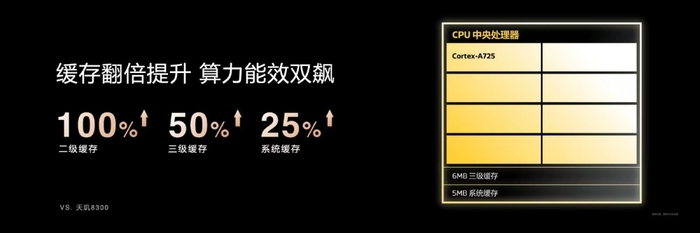联发科发布天玑8400移动芯片：旗舰同款全大核架构，性能更强功耗更低