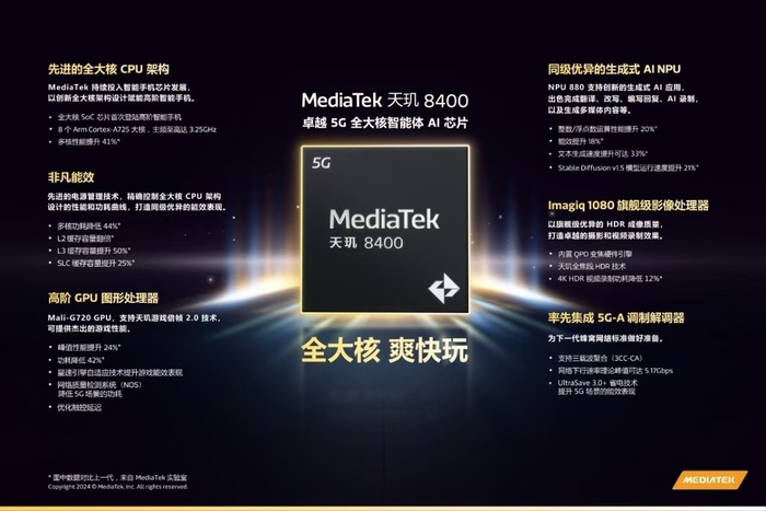联发科发布天玑8400移动芯片：旗舰同款全大核架构，性能更强功耗更低