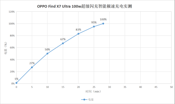 OPPO Find X7 Ultra评测：摄影爱好者的第一部设备不必一定是相机