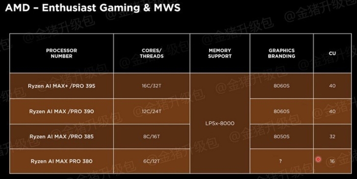 AMD CES 2025前瞻: