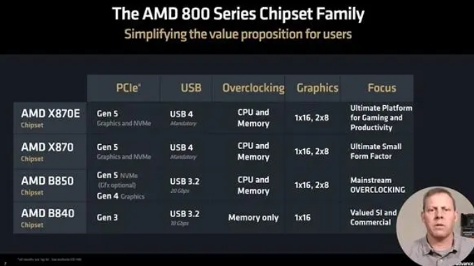 AMD CES 2025前瞻: