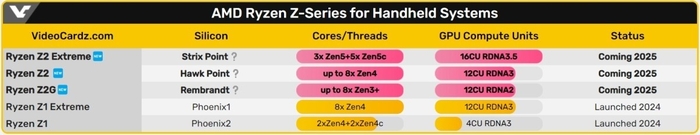 AMD CES 2025前瞻: