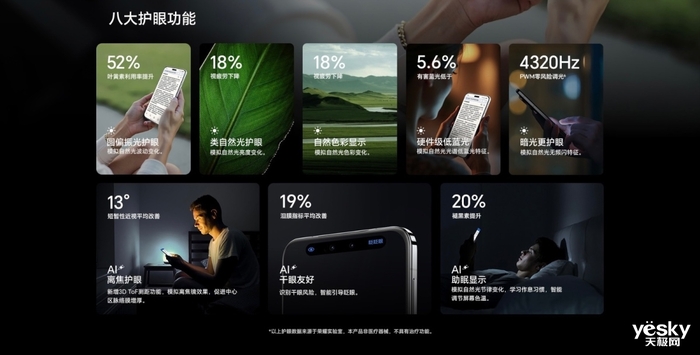 一探荣耀绿洲护眼实验室，人因护眼新时代即将来临！