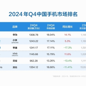 苹果iOS 18.2.1正式版发布，但新机销量大幅下滑引热议