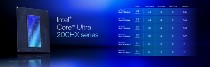 英特尔发布酷睿Ultra 200HX和200H系列 助力AI与创作娱乐全场景体验升级
