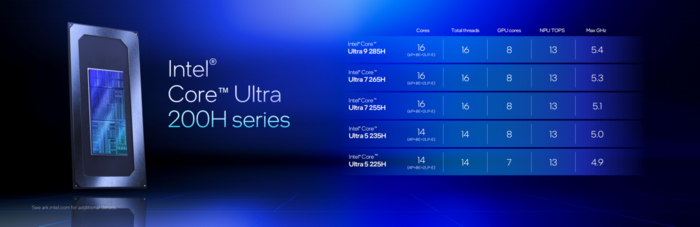 英特尔发布酷睿Ultra 200HX和200H系列 助力AI与创作娱乐全场景体验升级