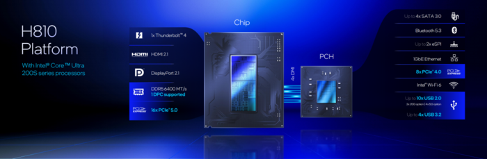 英特尔发布酷睿Ultra 200HX和200H系列 助力AI与创作娱乐全场景体验升级