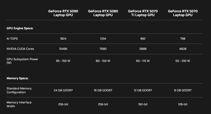 你的游戏画面有15/16都是AI“算”出来的 RTX 50系显卡简评