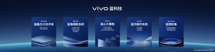vivo蓝科技