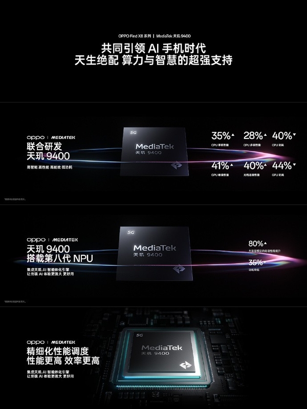 OPPO Find X8系列上市后短时间销量破百万,到底有什么魅力?