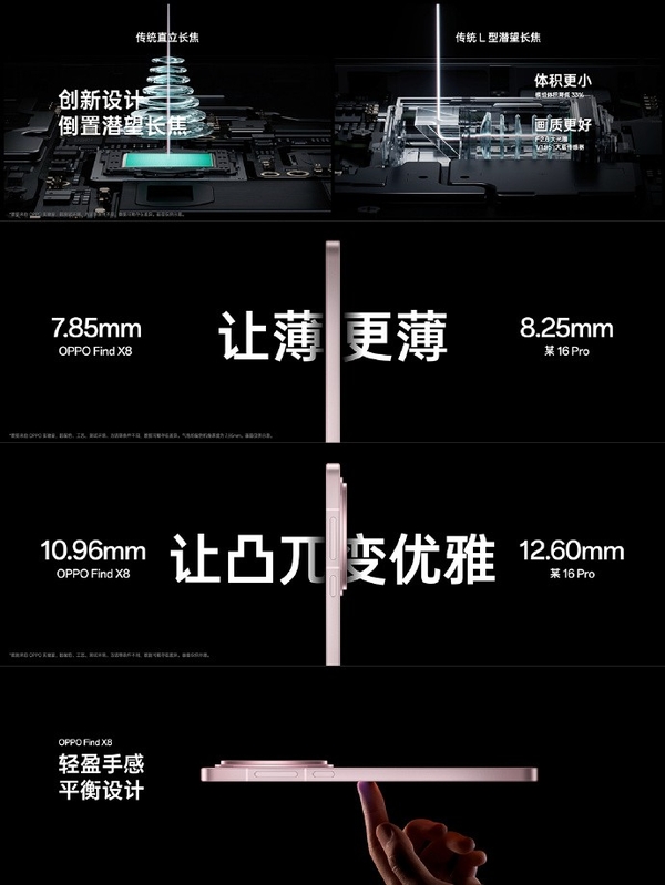 OPPO Find X8系列上市后短时间销量破百万,到底有什么魅力?