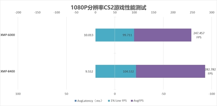 潮流艺术风格与“Ultra”性能的结合 iGame B860M ULTRA V20主板评测