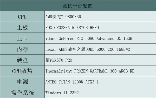 DLSS 4助你畅玩4K游戏 RTX 5080正式版驱动性能测试