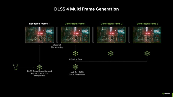 DLSS 4助你畅玩4K游戏 RTX 5080正式版驱动性能测试