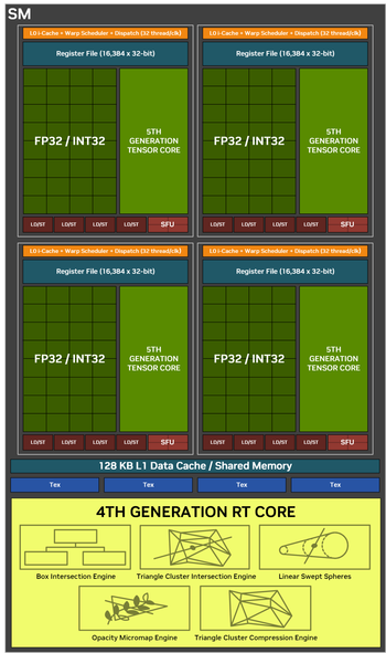 既能2K通吃 又可4K畅玩 iGame GeForce RTX 5070 Ti Ultra W OC评测