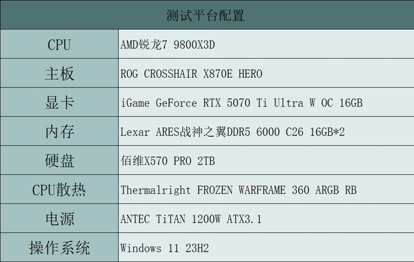 既能2K通吃 又可4K畅玩 iGame GeForce RTX 5070 Ti Ultra W OC评测