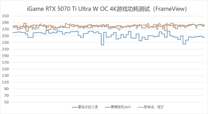 既能2K通吃 又可4K畅玩 iGame GeForce RTX 5070 Ti Ultra W OC评测