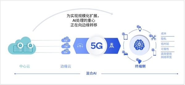 革命性与泡沫性并存:AI PC未来几何?
