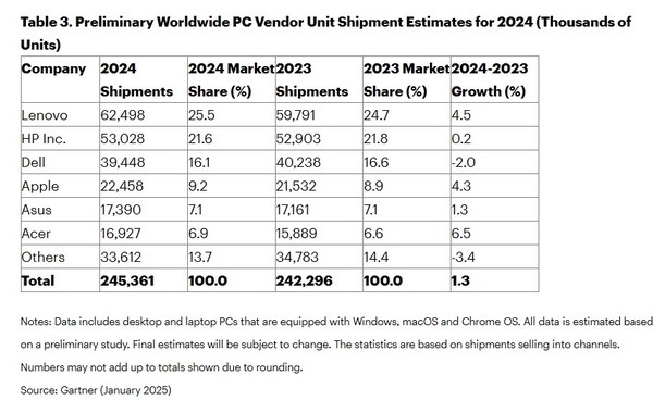 勃勃生机万物竞发:2025年笔记本市场发展趋势分析预测