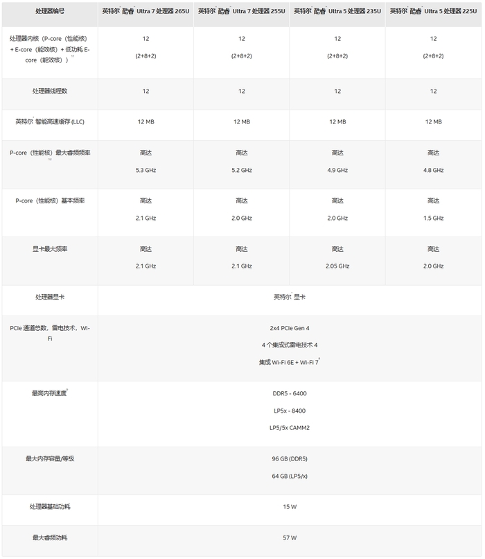 型号眼花缭乱？ 一文带你认清三大厂商移动端处理器