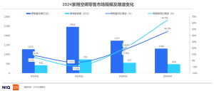 2024年空调年终盘点：产品趋势逐渐多元化，中高端市场表现亮眼 ...