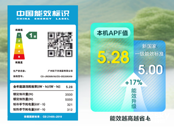 2024年空调年终盘点：产品趋势逐渐多元化，中高端市场表现亮眼
