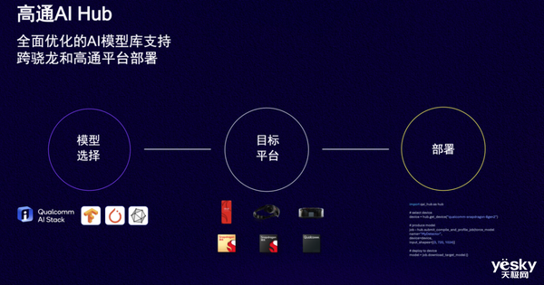 DeepSeek与高通的“双向奔赴”:加速终端侧AI推理创新