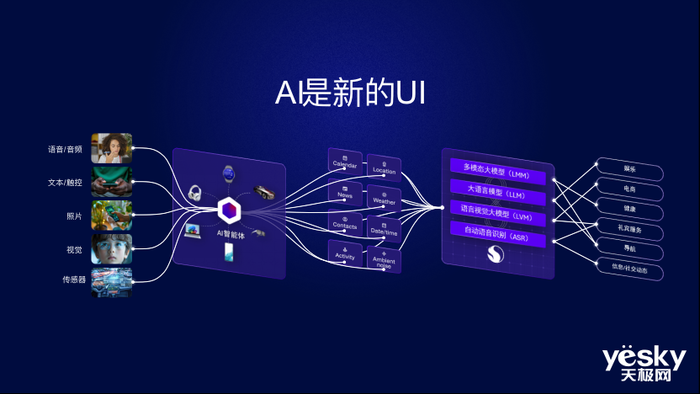 DeepSeek与高通的“双向奔赴”:加速终端侧AI推理创新