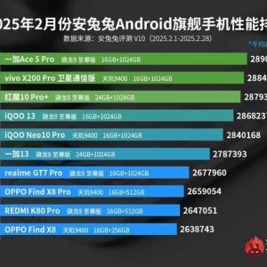 安兔兔2月安卓性能榜出炉，骁龙8至尊版重回榜首