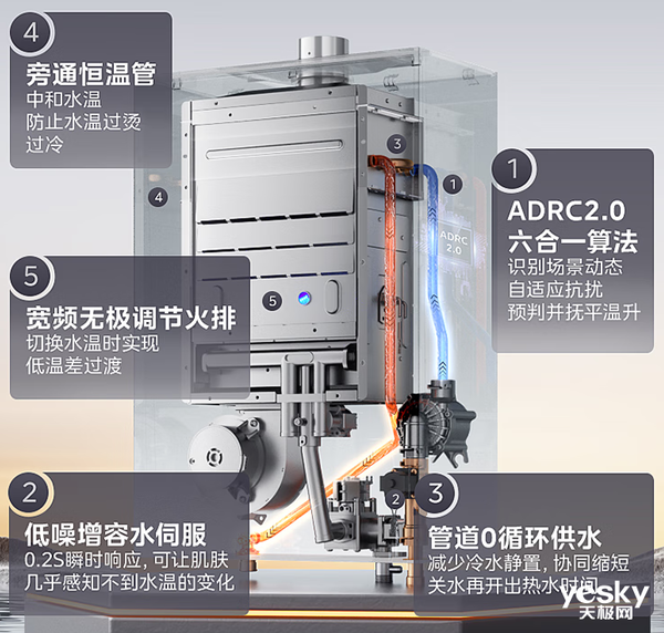小户型福音!恒温又静音的三款燃气热水器,让你沐浴体验直接Next Level~