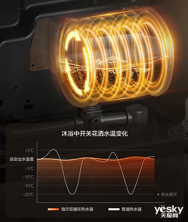 小户型福音!恒温又静音的三款燃气热水器,让你沐浴体验直接Next Level~