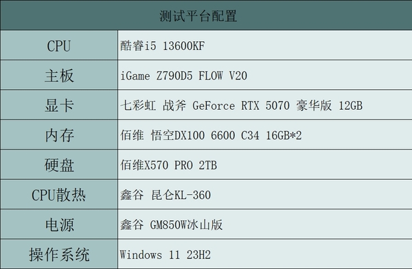 为2K游戏带来可靠性能 七彩虹战斧GeForce RTX 5070 豪华版 12GB评测
