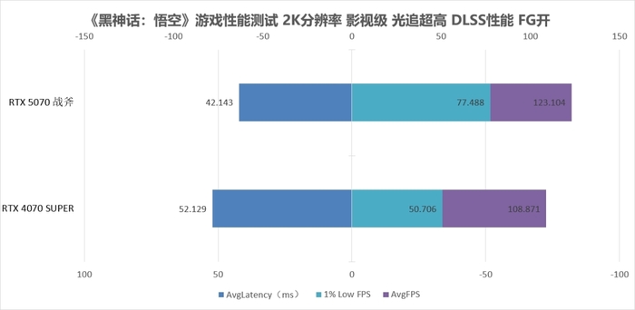 为2K游戏带来可靠性能 七彩虹战斧GeForce RTX 5070 豪华版 12GB评测
