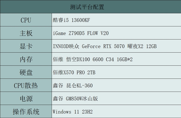 双槽双风扇支撑硬核2K实力 映众GeForce RTX 5070曜夜X2 12GB显卡评测