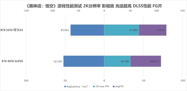 双槽双风扇支撑硬核2K实力 映众GeForce RTX 5070曜夜X2 12GB显卡评测