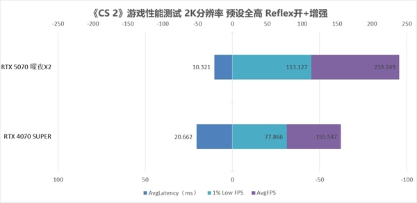 双槽双风扇支撑硬核2K实力 映众GeForce RTX 5070曜夜X2 12GB显卡评测