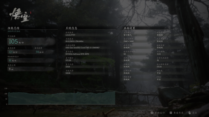 双槽双风扇支撑硬核2K实力 映众GeForce RTX 5070曜夜X2 12GB显卡评测