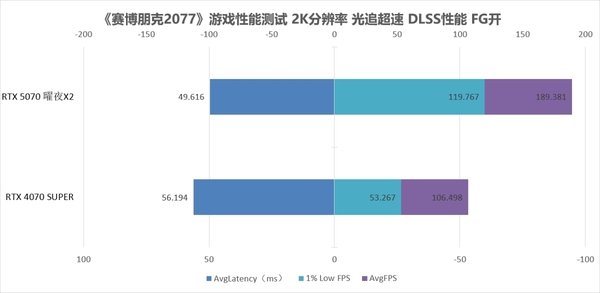 双槽双风扇支撑硬核2K实力 映众GeForce RTX 5070曜夜X2 12GB显卡评测